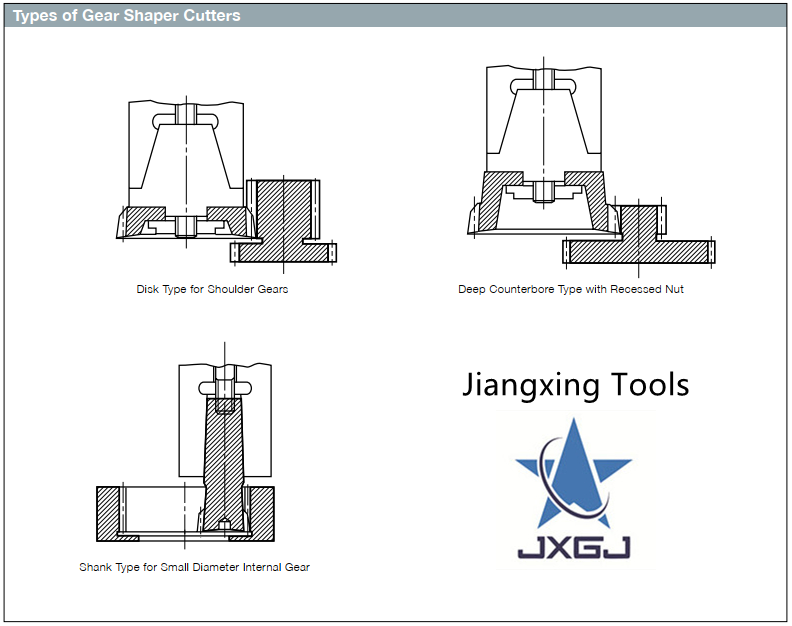 HSS Precision Gear Shaper Cutters