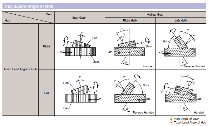 inclination angle of hob.png