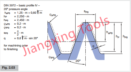 basic hob profile din3972-4 PA20.png