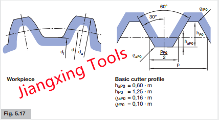 STD Involute Spline Hob Cutter with Profile DIN 5480