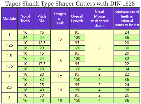 Taper Shank Type Shaper Cutters DIN1828.png