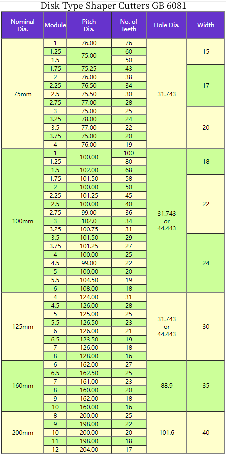 Disk Type Shaper Cutters GB 6081.png